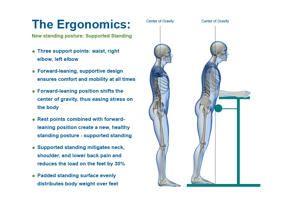 Eng_Ergonomics-2015